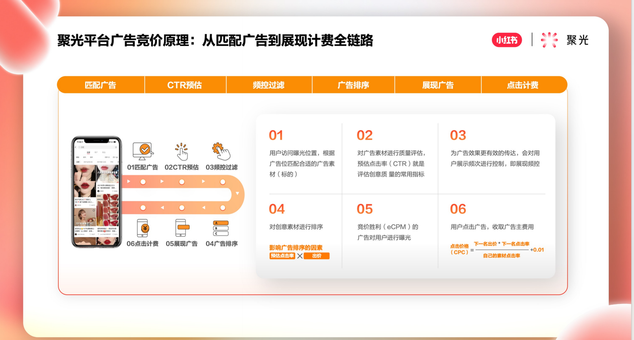 聚光平台广告竞价原理.png